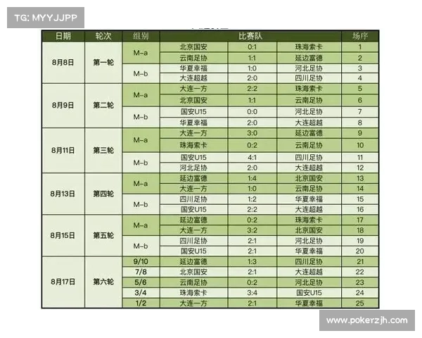 威海赛区首次将U15组心理素质测试纳入星级评定指标提升赛事综合水平 威海赛区首次将U15组心理素质测试纳入星级评定指标提升赛事综合水平